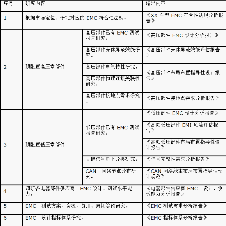 如何設計電動汽車的系統(tǒng)級EMC？