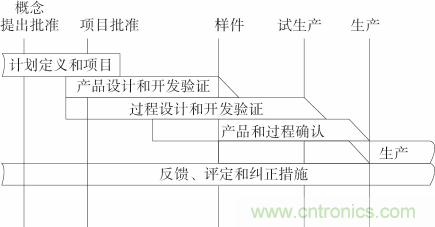 如何設計電動汽車的系統(tǒng)級EMC？