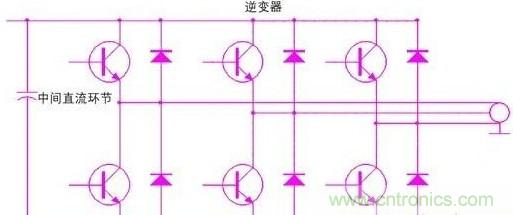 驅(qū)動單元設(shè)計中出現(xiàn)了電磁兼容問題怎么辦？
