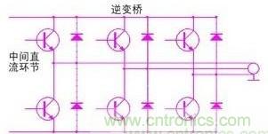 驅(qū)動單元設(shè)計中出現(xiàn)了電磁兼容問題怎么辦？
