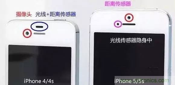 智能手機(jī)上都有哪些傳感器應(yīng)用？