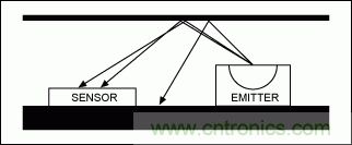 如何在手持式觸摸屏系統(tǒng)中增添接近檢測(cè)傳感器？