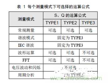 二、選擇合適的無功計(jì)算公式