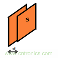 電容傳感技術(shù)應(yīng)用于消費(fèi)電子設(shè)計(jì)時(shí)，有技巧可循