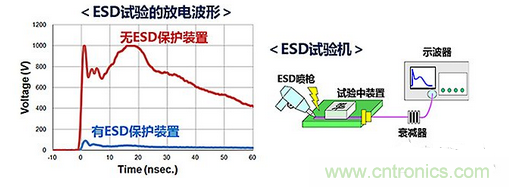 ESD（靜電放電·浪涌）保護(hù)裝置·對(duì)策元件的種類(lèi)