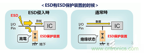 ESD（靜電放電·浪涌）保護(hù)裝置·對(duì)策元件的種類(lèi)