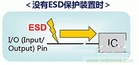 ESD（靜電放電·浪涌）保護(hù)裝置·對(duì)策元件的種類(lèi)