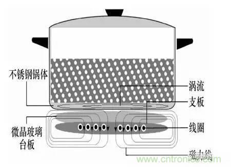 基礎(chǔ)知識(shí)科普：什么是電感式傳感器？