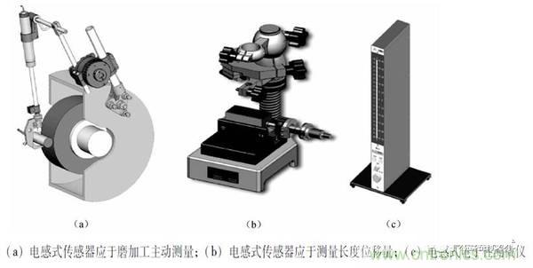 基礎(chǔ)知識(shí)科普：什么是電感式傳感器？