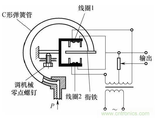 基礎(chǔ)知識(shí)科普：什么是電感式傳感器？