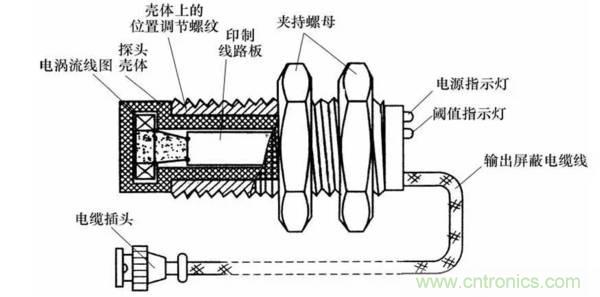 基礎(chǔ)知識(shí)科普：什么是電感式傳感器？