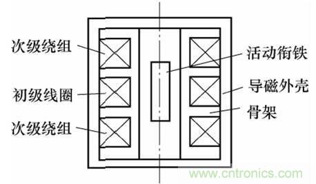 基礎(chǔ)知識(shí)科普：什么是電感式傳感器？