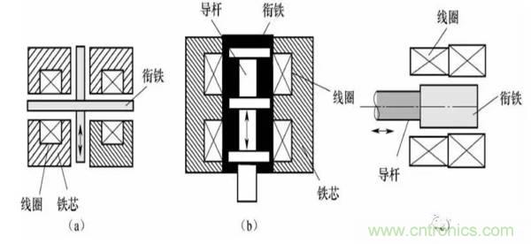 基礎(chǔ)知識(shí)科普：什么是電感式傳感器？