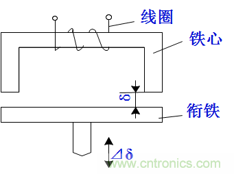 基礎(chǔ)知識(shí)科普：什么是電感式傳感器？