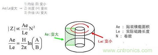 要點：選擇適合電纜的鐵氧體磁珠！