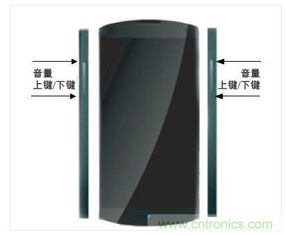 手機(jī)邊框中的電容傳感器可實(shí)現(xiàn)音量調(diào)節(jié)等控制功能的靈活部署。