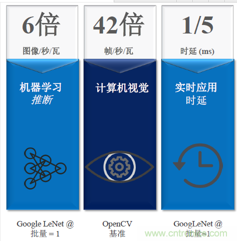 秒殺對(duì)手的性能，是怎么算出來(lái)的？