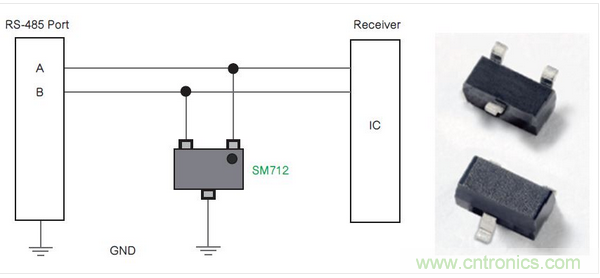 Littelfuse公司的SM712系列TVS二極管陣列為RS-485端口針對(duì)低電平電氣威脅提供了一種解決方案。