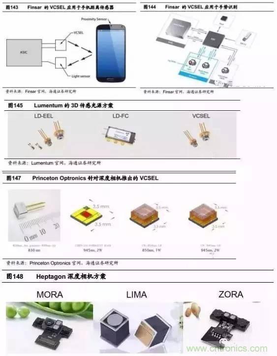 3D視覺深度研究:智能交互進入新時代