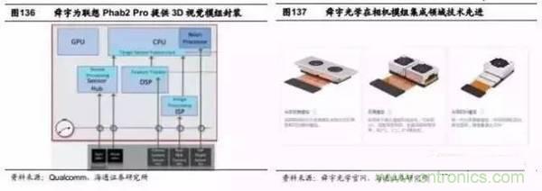 3D視覺深度研究:智能交互進入新時代