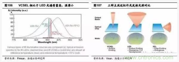3D視覺深度研究:智能交互進入新時代