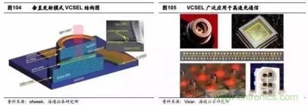 3D視覺深度研究:智能交互進入新時代
