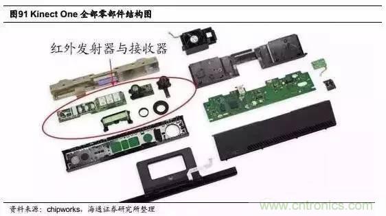 3D視覺深度研究:智能交互進入新時代
