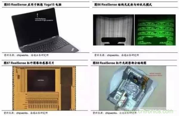 3D視覺深度研究:智能交互進入新時代