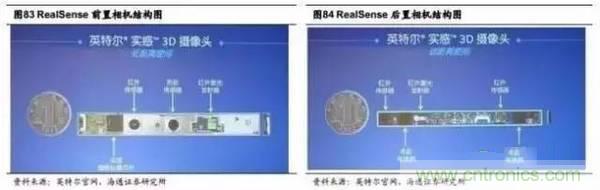 3D視覺深度研究:智能交互進入新時代