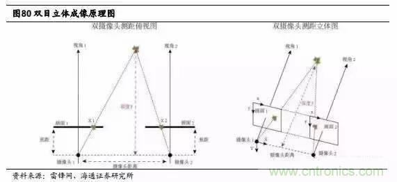 3D視覺深度研究:智能交互進入新時代