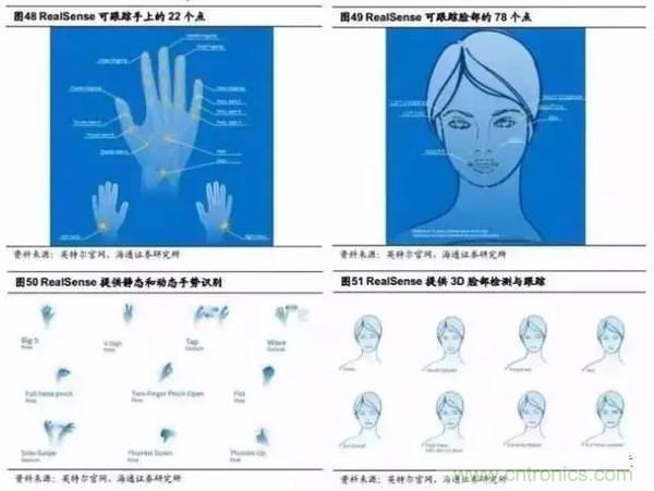 3D視覺深度研究:智能交互進入新時代