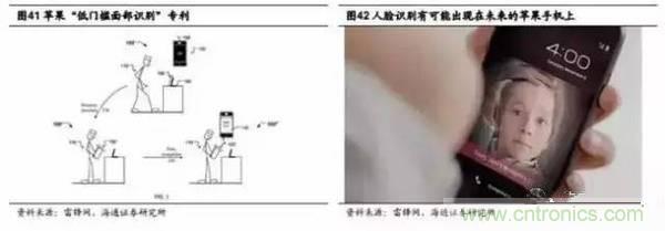 3D視覺深度研究:智能交互進入新時代
