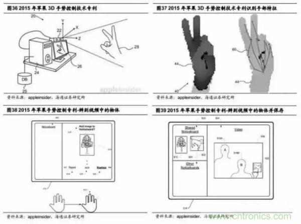 3D視覺深度研究:智能交互進入新時代
