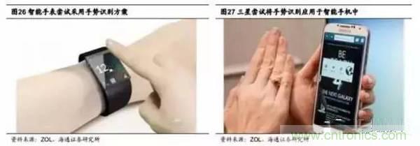 3D視覺深度研究:智能交互進入新時代