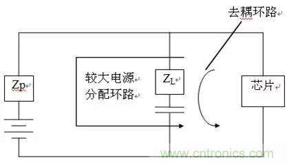工程師必備:硬件EMC設(shè)計(jì)規(guī)范