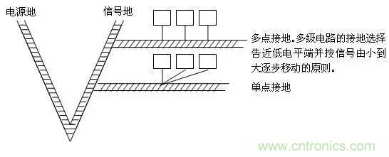 工程師必備:硬件EMC設(shè)計(jì)規(guī)范