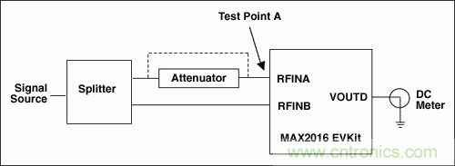 如何利用MAX2016測量RF增益？