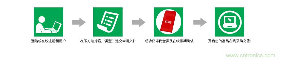 小批量采購模式PK，如何采購更省錢？