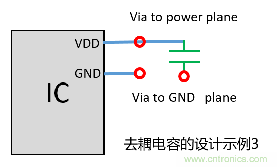 去耦電容（decoupling capacitors）如何擺放設(shè)計(jì)？