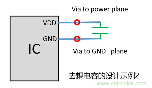 去耦電容（decoupling capacitors）如何擺放設(shè)計(jì)？