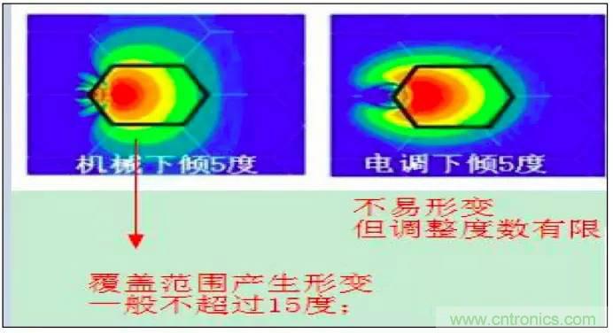 最好的天線基礎(chǔ)知識(shí)！超實(shí)用 隨時(shí)查詢