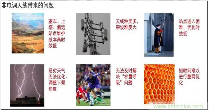 最好的天線基礎(chǔ)知識(shí)！超實(shí)用 隨時(shí)查詢