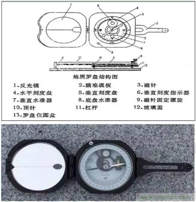 最好的天線基礎(chǔ)知識(shí)！超實(shí)用 隨時(shí)查詢