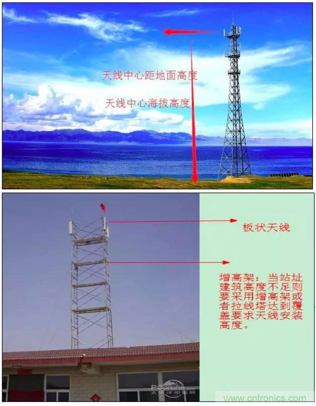 最好的天線基礎(chǔ)知識(shí)！超實(shí)用 隨時(shí)查詢