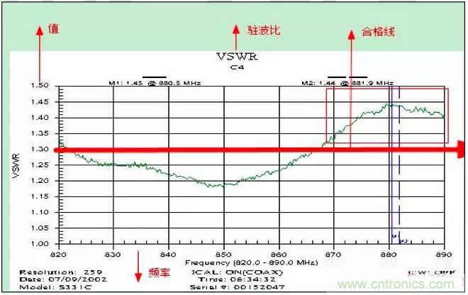 最好的天線基礎(chǔ)知識(shí)！超實(shí)用 隨時(shí)查詢