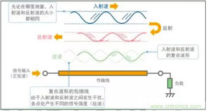 最好的天線基礎(chǔ)知識(shí)！超實(shí)用 隨時(shí)查詢