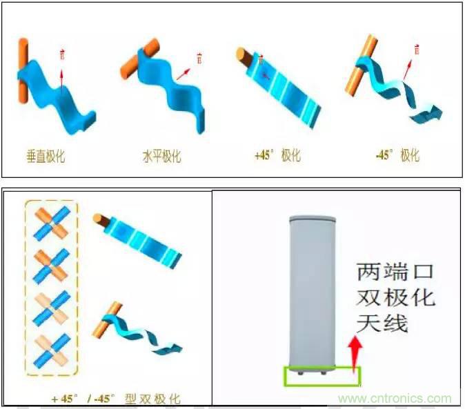 最好的天線基礎(chǔ)知識(shí)！超實(shí)用 隨時(shí)查詢
