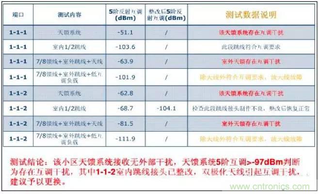 最好的天線基礎(chǔ)知識(shí)！超實(shí)用 隨時(shí)查詢