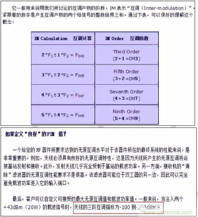 最好的天線基礎(chǔ)知識(shí)！超實(shí)用 隨時(shí)查詢
