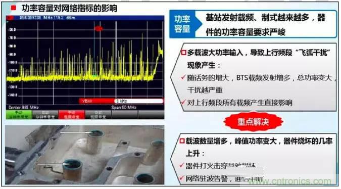 最好的天線基礎(chǔ)知識(shí)！超實(shí)用 隨時(shí)查詢
